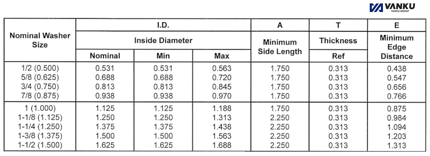 Beveled Washers(图1)