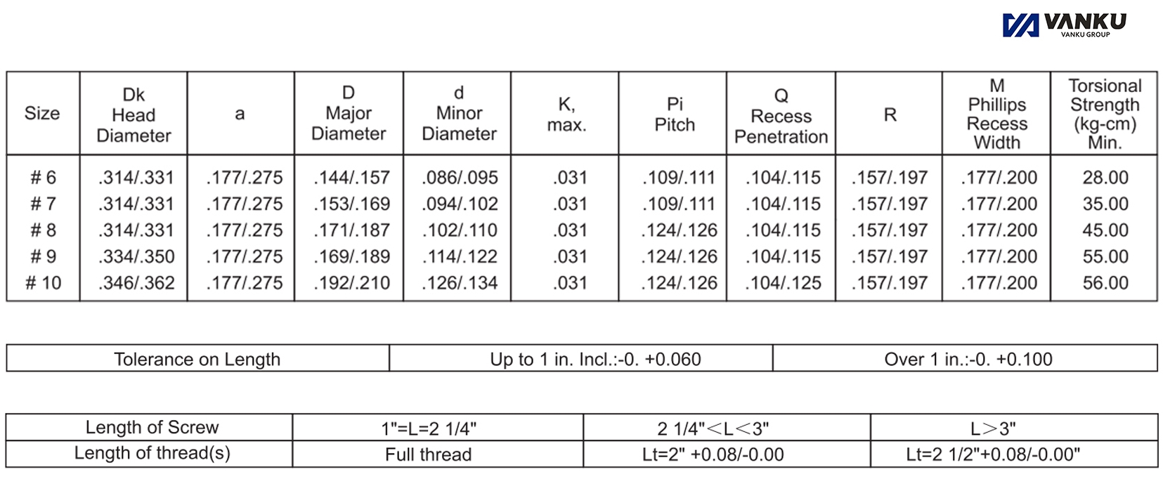 Drywall Screw Coarse Thread(图1)