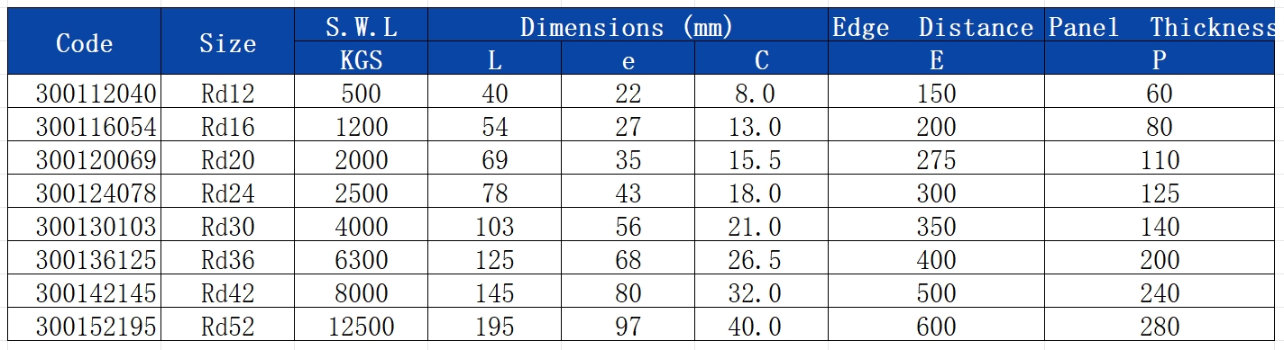 Tubular Lifting Sockets(图2)