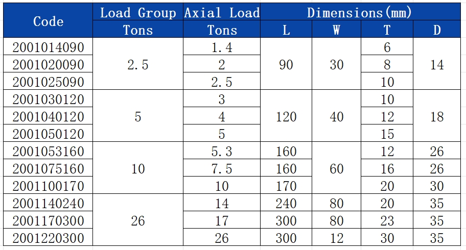 2 Hole Lifting Anchor(图2)