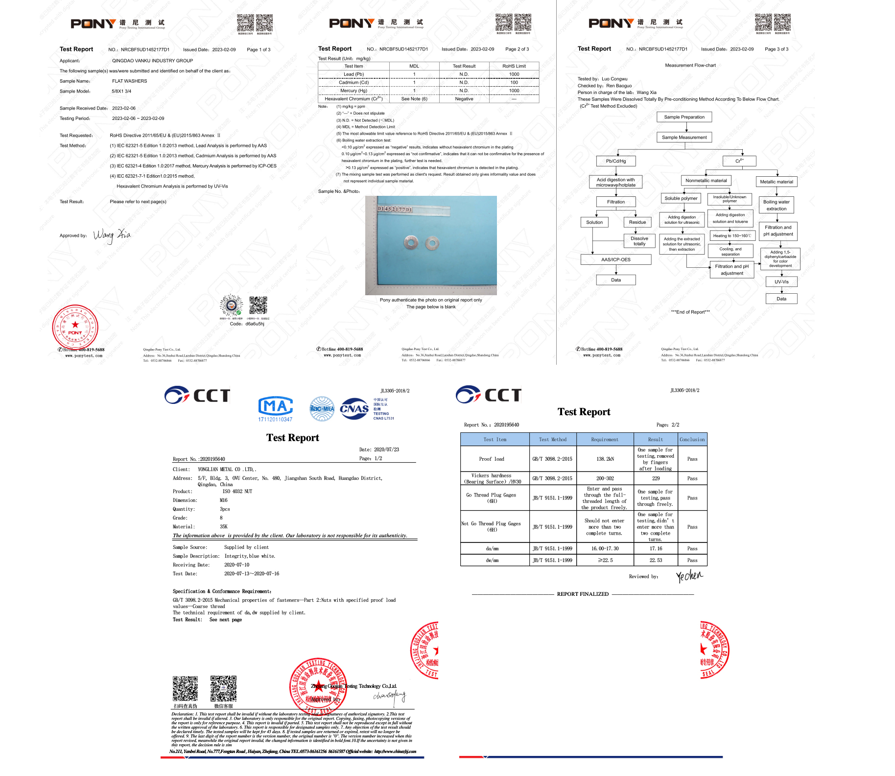 Test Report(图1)